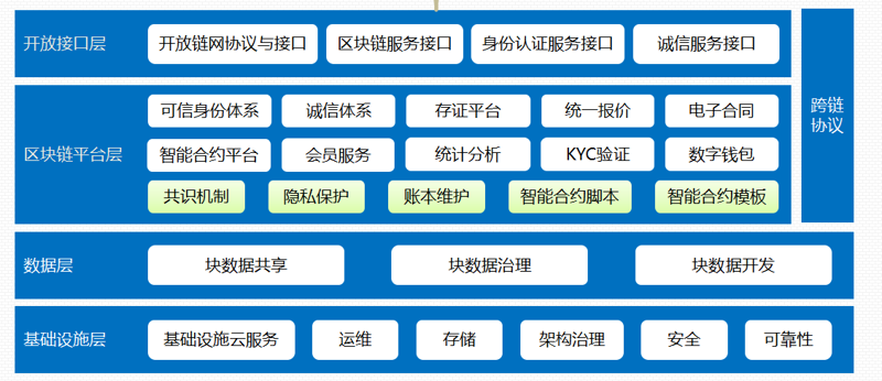 钱包APP开发:引领支付新时代