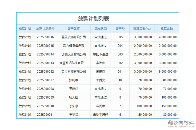 金融软件外包:顺势而为的未来趋势
