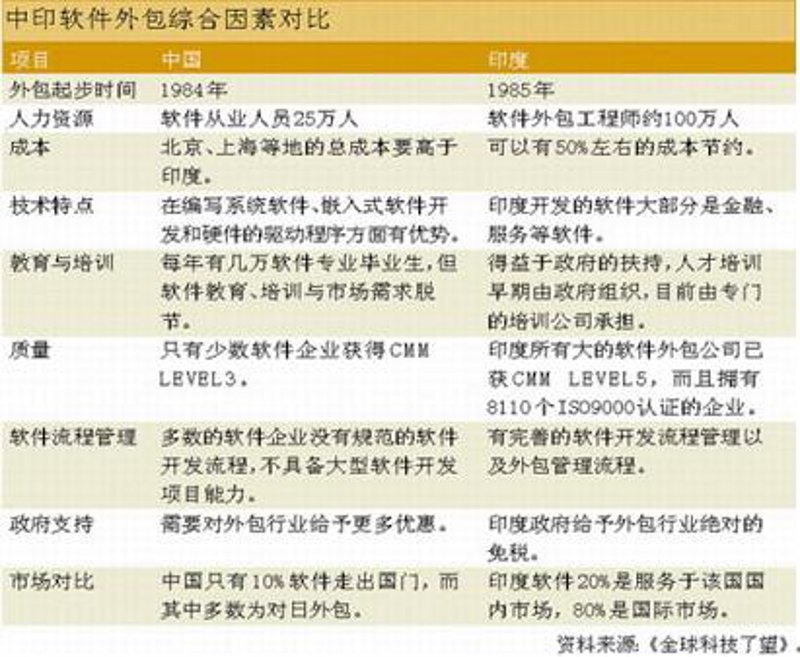 金融软件外包在金融科技领域的应用与发展